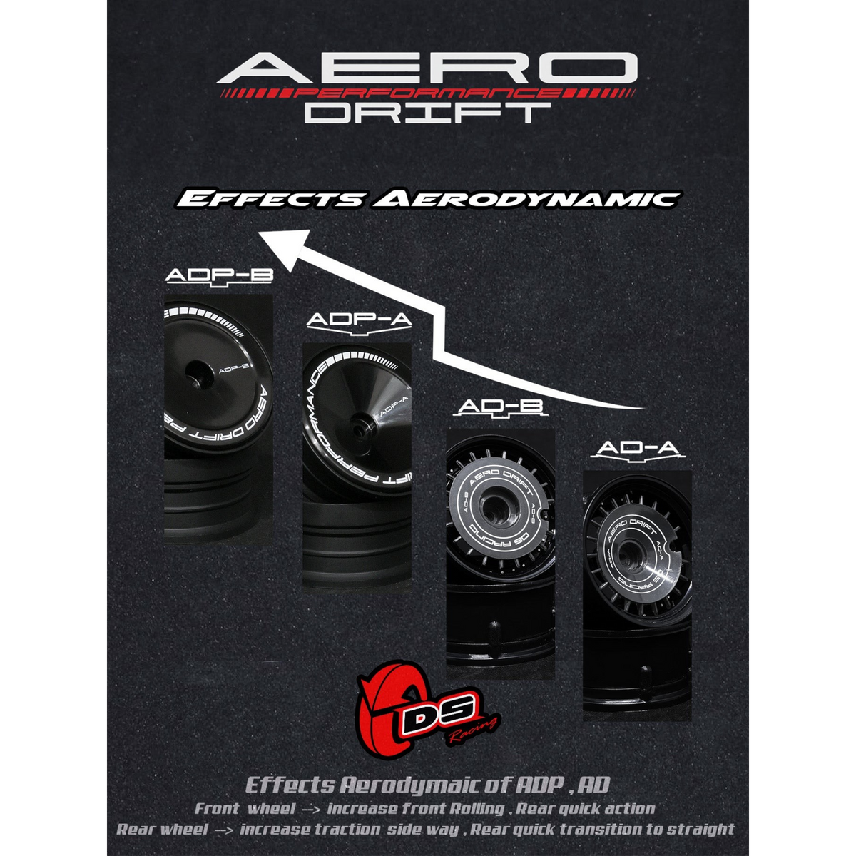 Couvercle Aero Performance Drift blanc pour roues Drift Element, design plat et léger, fabriqué par DS Racing.