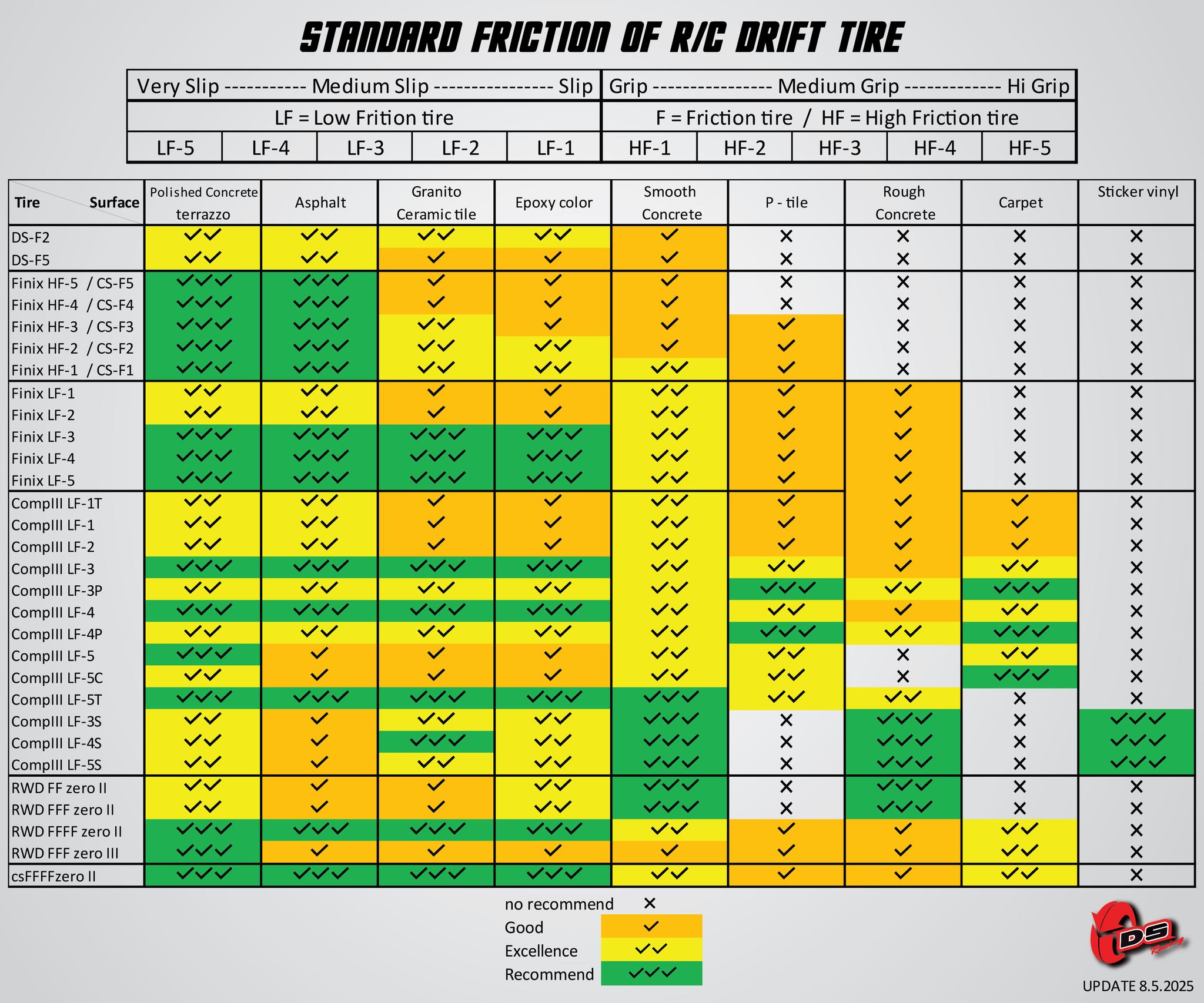 CS3-LF3P competition serie 3 (4pcs) - DS Racing - DriftParadiZ