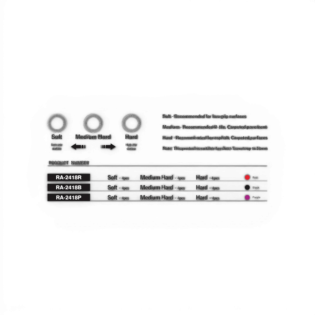 Joints absorbeur de vibration pour ressorts, pièce détachée RhinoRacing, utilisée dans la suspension de voitures de drift.