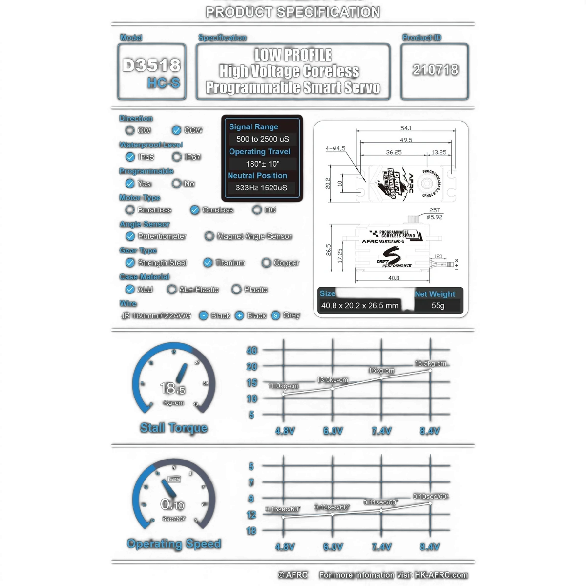 SERVO D3518HC-S coreless programmable - AFRC - DriftParadiZ