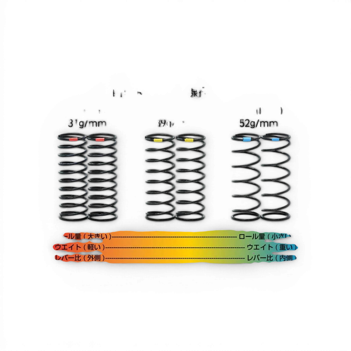Set de ressorts de compression Wrap-UP Next, 45mm, pour 7,25, 9,25 et 11,25 tours, visible avec ressorts colorés en image.