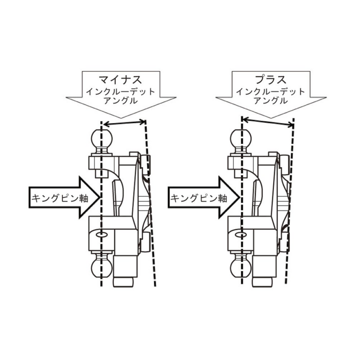 Pièces détachées HIKOtech Fusées V.I.A I.A. ±1° / Trail 0, ±3 mm, composants pour skis de randonnée ou alpins