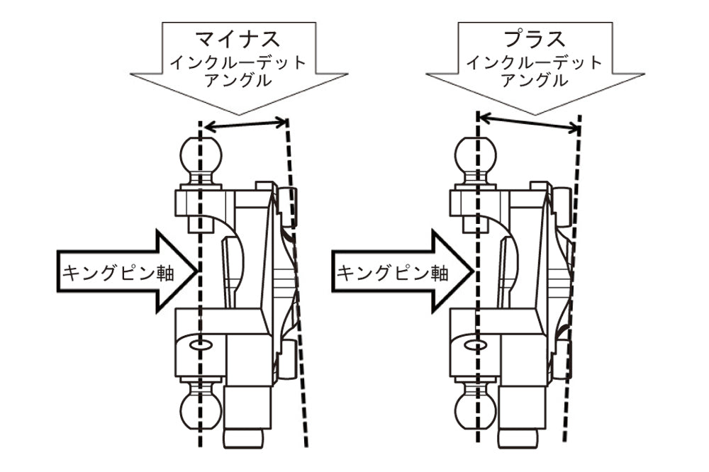I.A. hub carriers ±1° / 0 trail, ±3 mm for V.I.A knuckles 