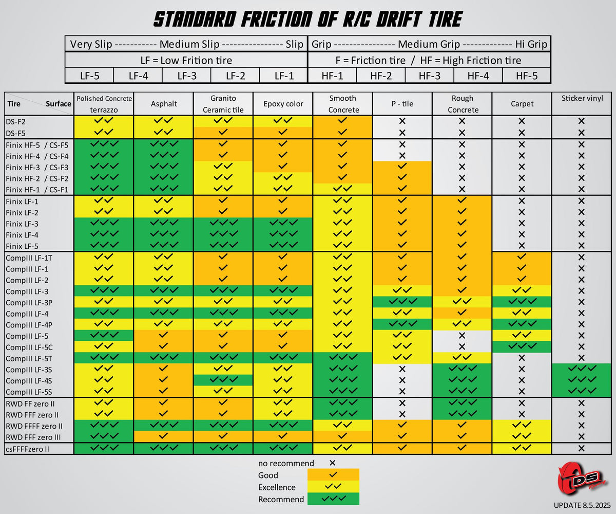 CS3-LF3P série de competição 3 (4pcs) - DS Racing - DriftParadiZ