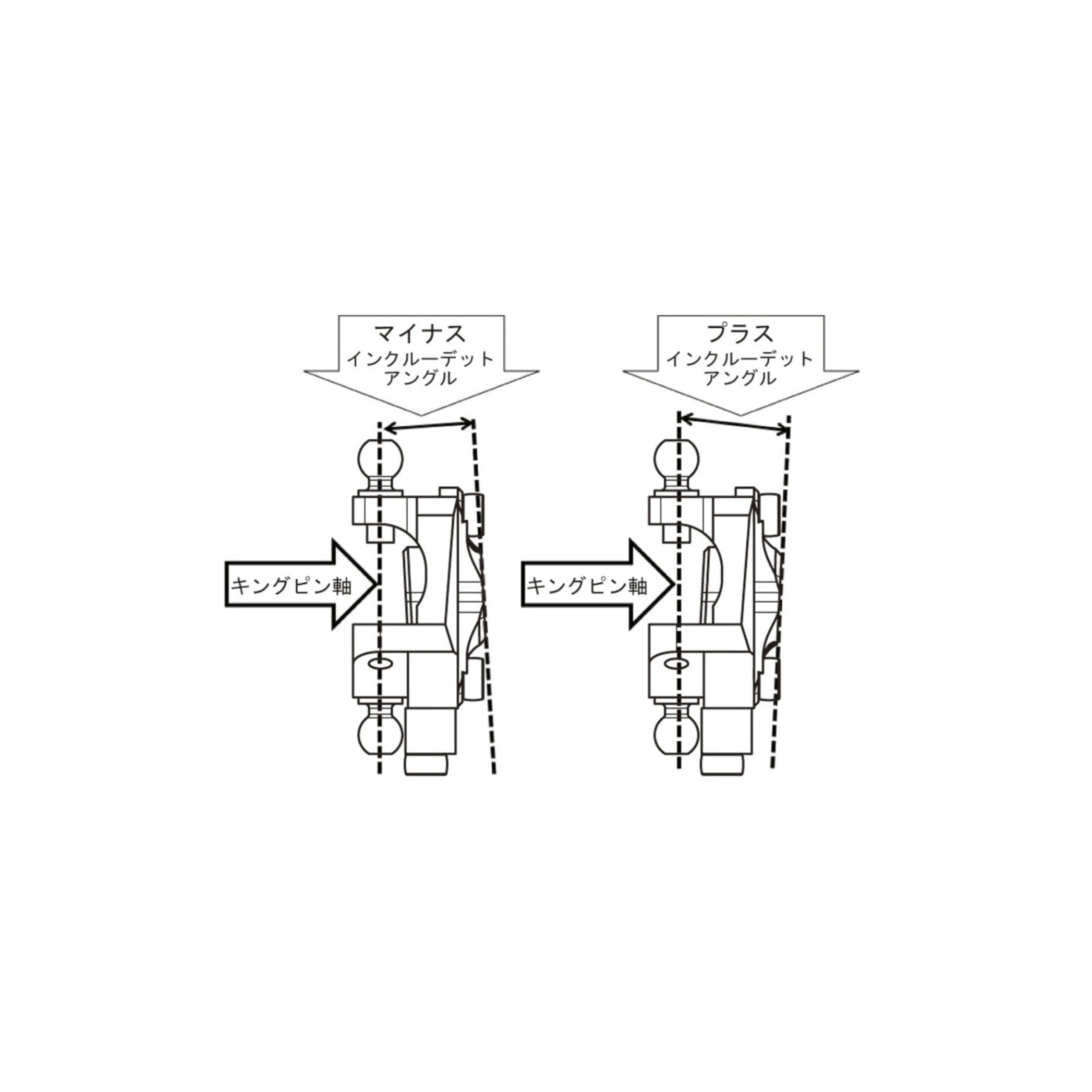 Schéma technique DriftParadiZ illustrant le réglage de l'angle inclus et du trail pour fusées V.I.A