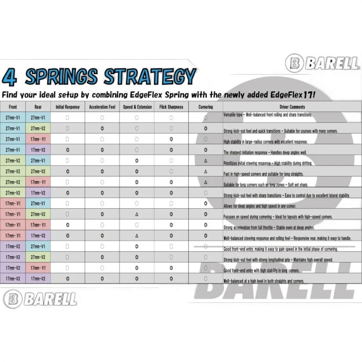 Edge Flex Spring Ver.2.0 – Ressort court drift RC 17 mm ( 5.45 spires) - Barell - DriftParadiZ