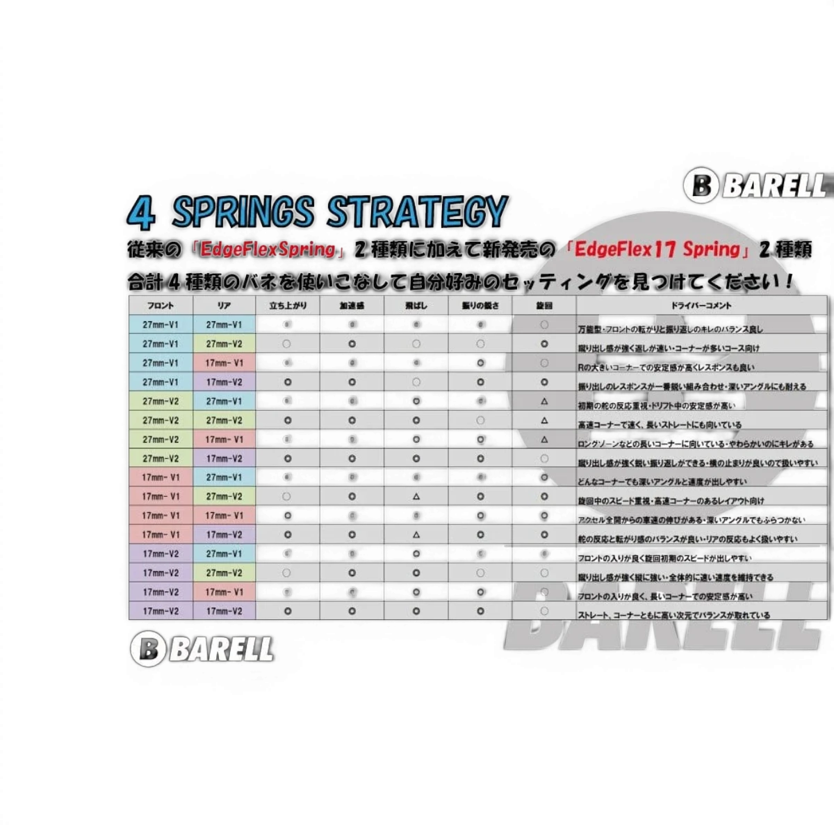 Edge Flex Spring Ver.2.0 – Ressort court drift RC 17 mm ( 5.45 spires) - Barell - DriftParadiZ