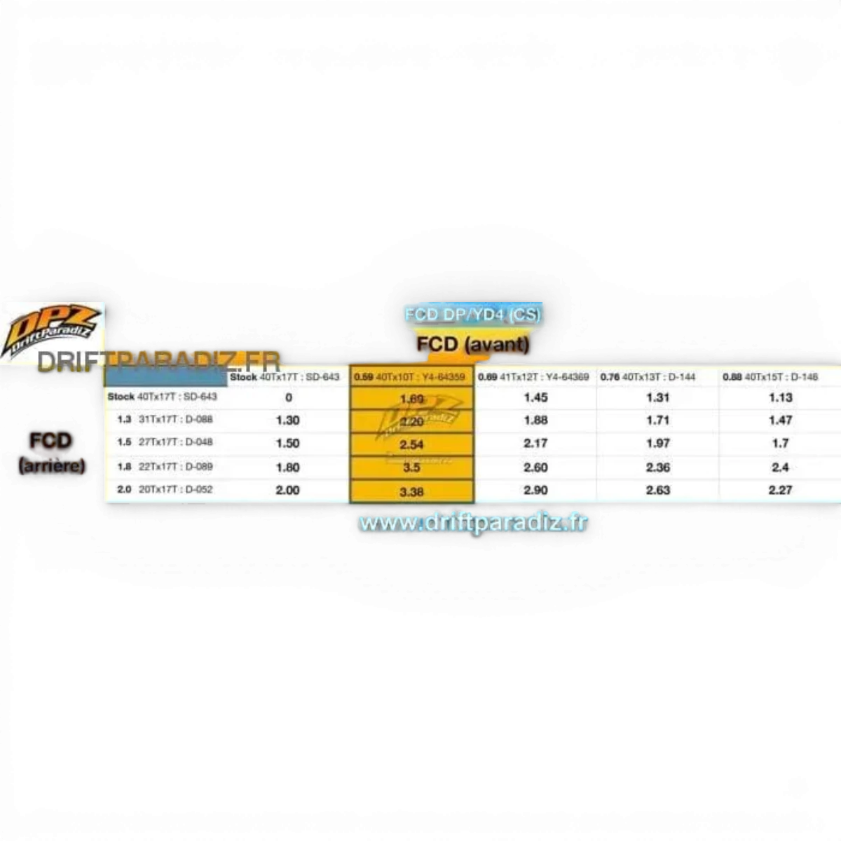 FCD gear set (Avant ×0.59 pour One-way/Solid axle) - YOKOMO - DriftParadiZ