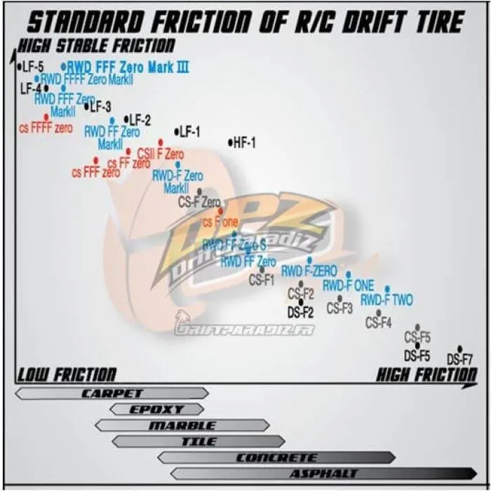 Finix LF-2 Asphalt- und polierte/glatte Bodenreifen (4 Stk.) - DS Racing - DriftParadiZ