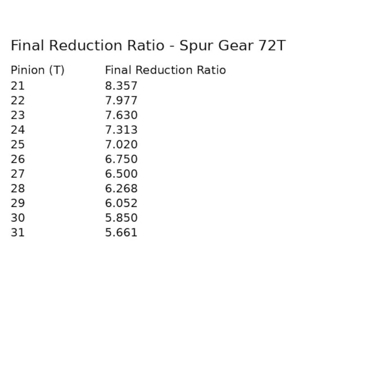 Pignon conique aluminium 16T GRK5