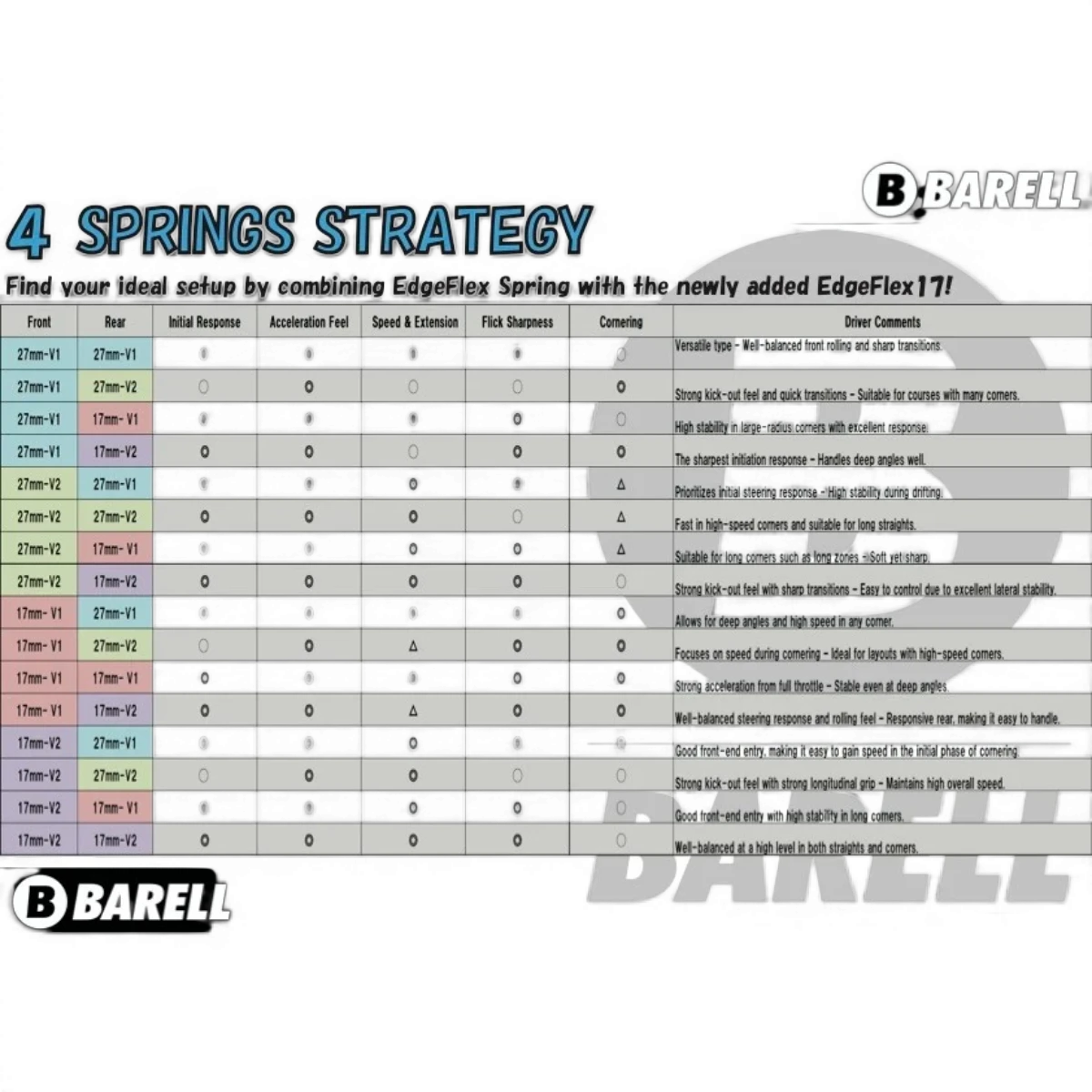 Ressorts Edge Flex Spring V1.0 – Version courte 17 mm Soft - Barell - DriftParadiZ